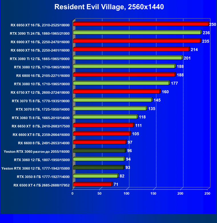 Видеокарта Yeston GeForce RTX 3060 «Шесть Стражников» 12G (12 ГБ):, фото 55