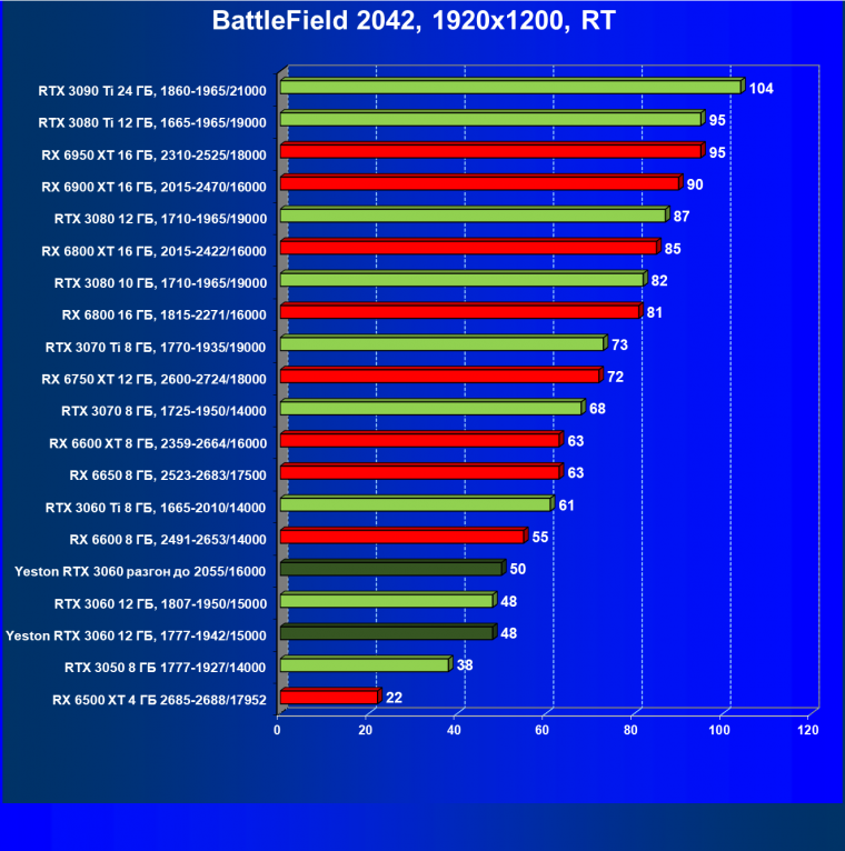 Видеокарта Yeston GeForce RTX 3060 «Шесть Стражников» 12G (12 ГБ):, фото 93
