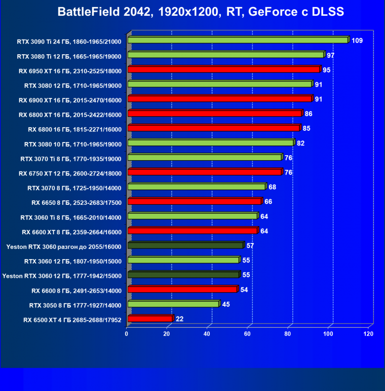 Видеокарта Yeston GeForce RTX 3060 «Шесть Стражников» 12G (12 ГБ):, фото 96