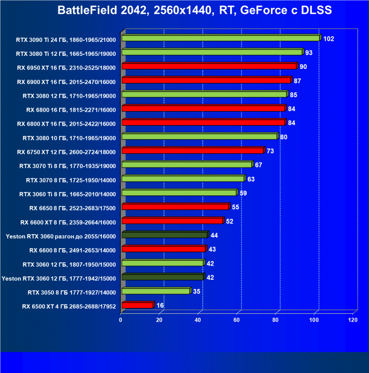 Видеокарта Yeston GeForce RTX 3060 «Шесть Стражников» 12G (12 ГБ):, фото 97