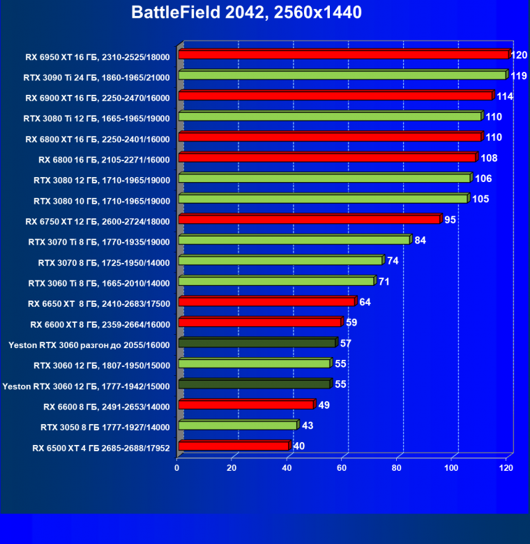 Видеокарта Yeston GeForce RTX 3060 «Шесть Стражников» 12G (12 ГБ):, фото 61