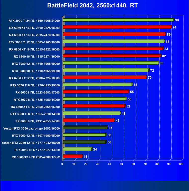 Видеокарта Yeston GeForce RTX 3060 «Шесть Стражников» 12G (12 ГБ):, фото 94
