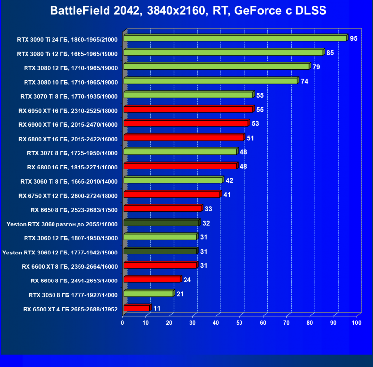 Видеокарта Yeston GeForce RTX 3060 «Шесть Стражников» 12G (12 ГБ):, фото 98