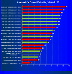 Видеокарта Afox GeForce RTX 3050 D6H2 (8 ГБ):, фото 38