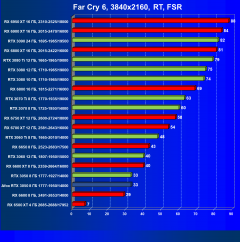 Видеокарта Afox GeForce RTX 3050 D6H2 (8 ГБ):, фото 87