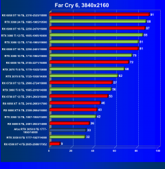 Видеокарта Afox GeForce RTX 3050 D6H2 (8 ГБ):, фото 53