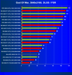 Видеокарта Afox GeForce RTX 3050 D6H2 (8 ГБ):, фото 66
