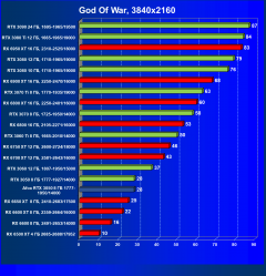 Видеокарта Afox GeForce RTX 3050 D6H2 (8 ГБ):, фото 35