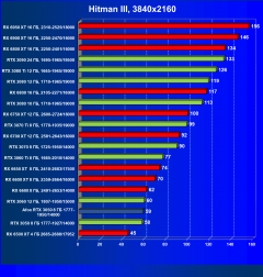 Видеокарта Afox GeForce RTX 3050 D6H2 (8 ГБ):, фото 29