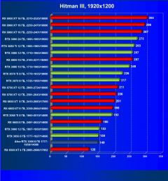 Видеокарта Afox GeForce RTX 3050 D6H2 (8 ГБ):, фото 27