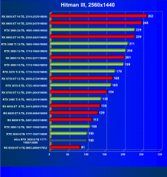 Видеокарта Afox GeForce RTX 3050 D6H2 (8 ГБ):, фото 28