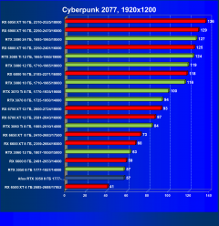 Видеокарта Afox GeForce RTX 3050 D6H2 (8 ГБ):, фото 30