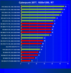 Видеокарта Afox GeForce RTX 3050 D6H2 (8 ГБ):, фото 58