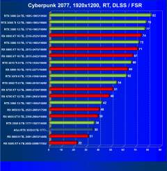 Видеокарта Afox GeForce RTX 3050 D6H2 (8 ГБ):, фото 61