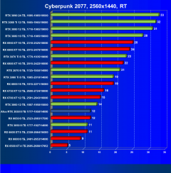 Видеокарта Afox GeForce RTX 3050 D6H2 (8 ГБ):, фото 59