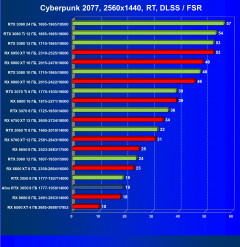 Видеокарта Afox GeForce RTX 3050 D6H2 (8 ГБ):, фото 62