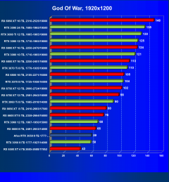 Видеокарта Afox GeForce RTX 3050 D6H2 (8 ГБ):, фото 33