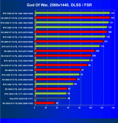 Видеокарта Afox GeForce RTX 3050 D6H2 (8 ГБ):, фото 65