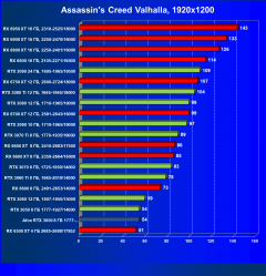 Видеокарта Afox GeForce RTX 3050 D6H2 (8 ГБ):, фото 36
