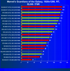 Видеокарта Afox GeForce RTX 3050 D6H2 (8 ГБ):, фото 70