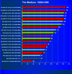 Видеокарта Afox GeForce RTX 3050 D6H2 (8 ГБ):, фото 42