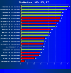Видеокарта Afox GeForce RTX 3050 D6H2 (8 ГБ):, фото 73