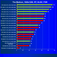 Видеокарта Afox GeForce RTX 3050 D6H2 (8 ГБ):, фото 76