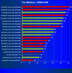 Видеокарта Afox GeForce RTX 3050 D6H2 (8 ГБ):, фото 43