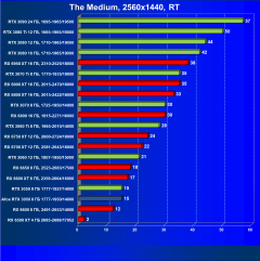 Видеокарта Afox GeForce RTX 3050 D6H2 (8 ГБ):, фото 74