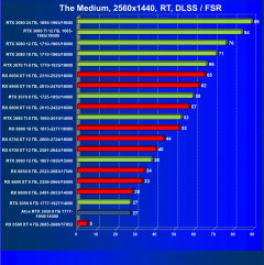 Видеокарта Afox GeForce RTX 3050 D6H2 (8 ГБ):, фото 77