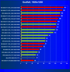 Видеокарта Afox GeForce RTX 3050 D6H2 (8 ГБ):, фото 45