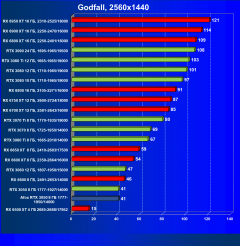 Видеокарта Afox GeForce RTX 3050 D6H2 (8 ГБ):, фото 46