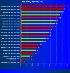 Видеокарта Afox GeForce RTX 3050 D6H2 (8 ГБ):, фото 47