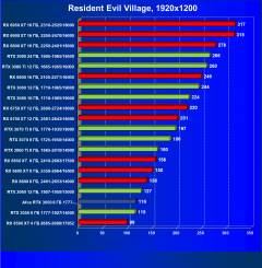 Видеокарта Afox GeForce RTX 3050 D6H2 (8 ГБ):, фото 48