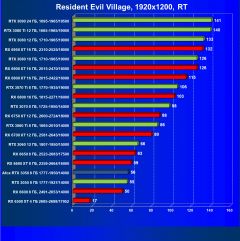 Видеокарта Afox GeForce RTX 3050 D6H2 (8 ГБ):, фото 79