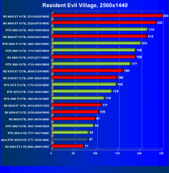 Видеокарта Afox GeForce RTX 3050 D6H2 (8 ГБ):, фото 49
