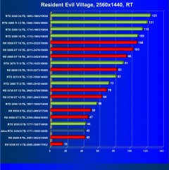 Видеокарта Afox GeForce RTX 3050 D6H2 (8 ГБ):, фото 80