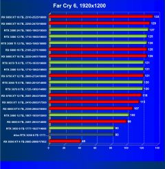 Видеокарта Afox GeForce RTX 3050 D6H2 (8 ГБ):, фото 51