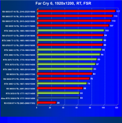 Видеокарта Afox GeForce RTX 3050 D6H2 (8 ГБ):, фото 85