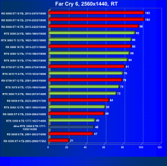 Видеокарта Afox GeForce RTX 3050 D6H2 (8 ГБ):, фото 83