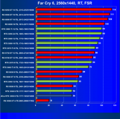 Видеокарта Afox GeForce RTX 3050 D6H2 (8 ГБ):, фото 86