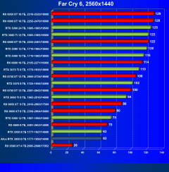 Видеокарта Afox GeForce RTX 3050 D6H2 (8 ГБ):, фото 52