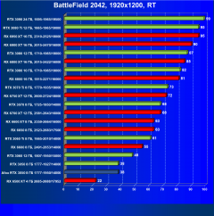 Видеокарта Afox GeForce RTX 3050 D6H2 (8 ГБ):, фото 88