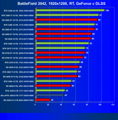Видеокарта Afox GeForce RTX 3050 D6H2 (8 ГБ):, фото 91