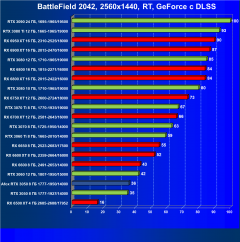 Видеокарта Afox GeForce RTX 3050 D6H2 (8 ГБ):, фото 92