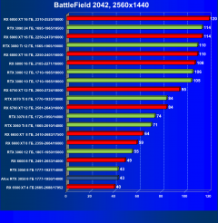 Видеокарта Afox GeForce RTX 3050 D6H2 (8 ГБ):, фото 55