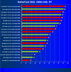Видеокарта Afox GeForce RTX 3050 D6H2 (8 ГБ):, фото 89