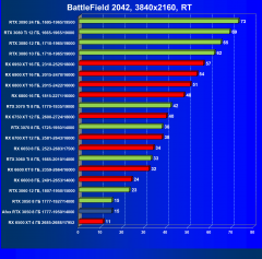Видеокарта Afox GeForce RTX 3050 D6H2 (8 ГБ):, фото 90