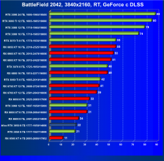 Видеокарта Afox GeForce RTX 3050 D6H2 (8 ГБ):, фото 93