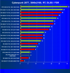 Видеокарта Afox GeForce RTX 3050 D6H2 (8 ГБ):, фото 63